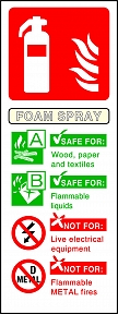 Foam Spray Extinguisher