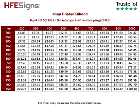 Dibond Sign Prices